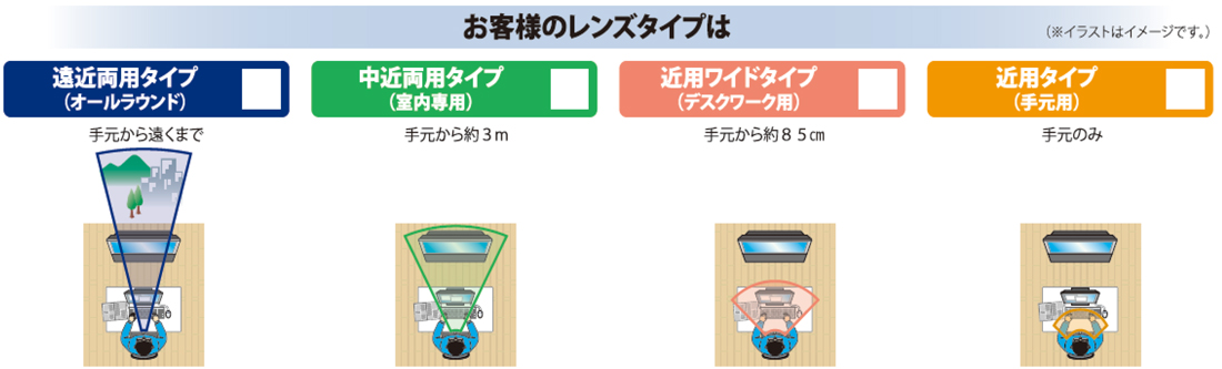眼鏡レンズ 1
